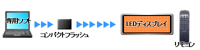 VXe}FJ[h